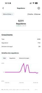 Instagram Antigo de 2023 Monetizado com mais de 6mil seguidores, conta toda verde sem nenhuma restrição - Imagem 4