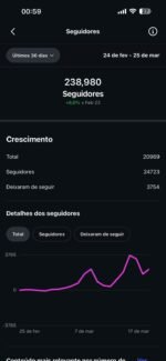 Instagram viral , @mengoousado nicho Futebol com +230 mil Seguidores - Imagem 2