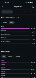 Instagram viral , @mengoousado nicho Futebol com +230 mil Seguidores - Imagem 3