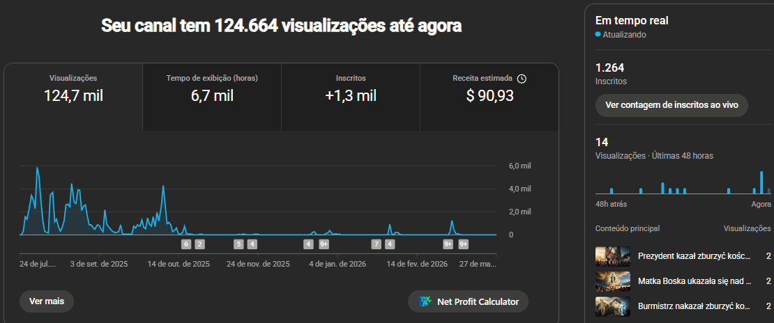 asd Canal Dark Monetizado, Nicho Religioso - 1260 Inscritos - Polones, Confira as imagens - Imagem 1
