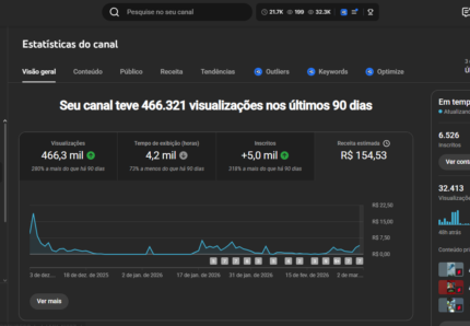 CANAL YOUTUBE MONETIZADO | 6,58k INSCRITOS | QUASE 504 MIL VIEWS | NICHO ANIME & GEEK | MONETIZAÇÃO EM ANDAMENTO