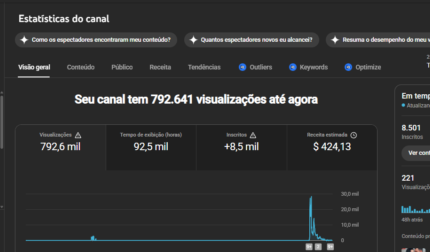Canal Monetizado 8K Inscritos, Focado em Videos Longos
