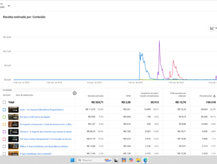 Canal Legados e Ruínas com 1860 Inscritos - História de Empresas