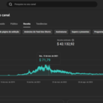 CANAL DE FINANÇAS MONETIZADO JA GEROU $ 42.132,92 DÓLARES