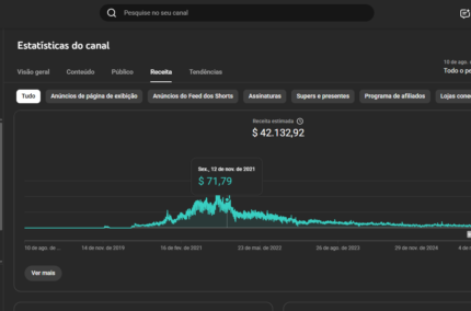 CANAL DE FINANÇAS MONETIZADO JA GEROU $ 42.132,92 DÓLARES