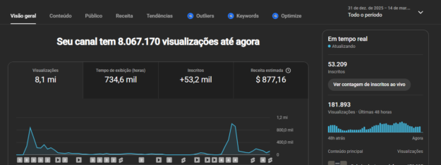 cropped-Captura-de-tela-2026-03-15-100903.png Canal YouTube 53 mil inscritos à venda - Imagem 1