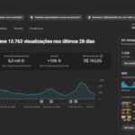 YOUTUBE MONETIZADA COM 1,22K DE INSCRITOS