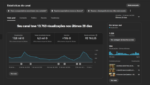 YOUTUBE MONETIZADA COM 1,22K DE INSCRITOS