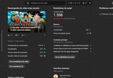 Venda de Canal de Anime