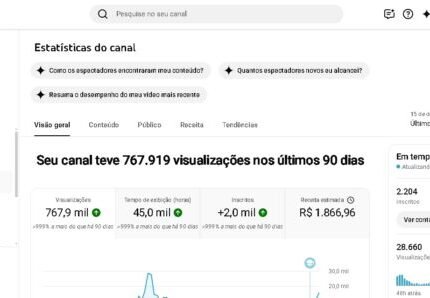 Canal Monetizado 2.200 Inscritos Nicho Animais e Lavouras