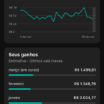 Canal Dark no Nicho Pet (Aves Silvestres) – Lucro Recorrente e Operação Enxuta