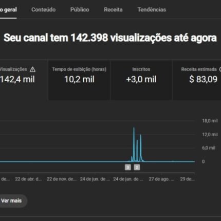 Canal YouTube 3K SUBS 100% MONETIZADO | COM SALDO De 83$ Dol AdSense | 💰 NICHO DE FINANÇAS, COMENTÁRIOS, POLITICA