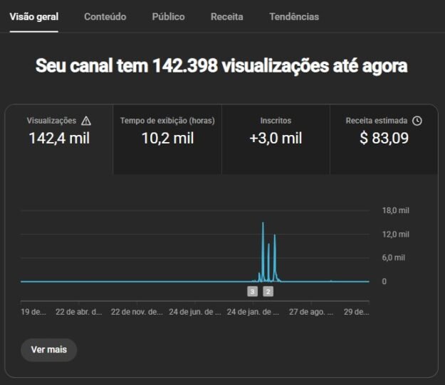 cropped-Screenshot_1-1.jpg Canal YouTube 3K SUBS 100% MONETIZADO | COM SALDO De 83$ Dol AdSense | 💰 NICHO DE FINANÇAS, COMENTÁRIOS, POLITICA - Imagem 1