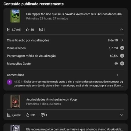 Canal YouTube Monetizado – 12,5K Inscritos | 6 Milhões de Views em 28 Dias | Nicho Curiosidades