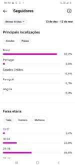Vendo Instagram com 3.950 Seguidores Reais Orgânicos - Imagem 2