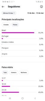 Vendo Instagram com 3.950 Seguidores Reais Orgânicos - Imagem 2