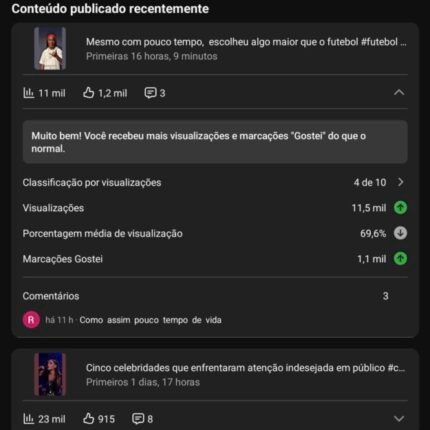 Canal YouTube 15K Inscritos | 7,6M Views em 28 dias 🚀 Nicho Curiosidades