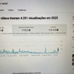 CANAL MUSICA 58K Inscritos Engajado - 16Milhoes visualizações