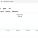 Canal dark Italiano (Monetizado) com mais de 1.69k inscritos