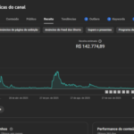 Canal youtube em espanhol 36k inscritos, rpm de 22 reais, mais de 140 mil reais faturados em menos de 1 ano.