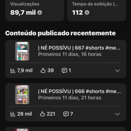Canal 23,2 mil inscritos +23 milhões de visualizações, Canal já Engajado!!!