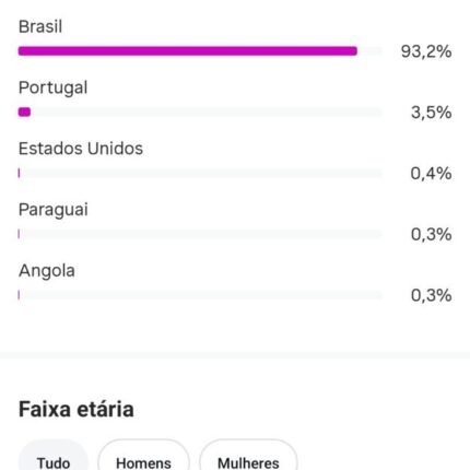 Vendo Instagram com 3.950 Seguidores Reais Orgânicos