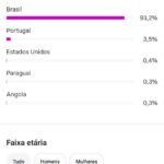 Vendo Instagram com 3.950 Seguidores Reais Orgânicos