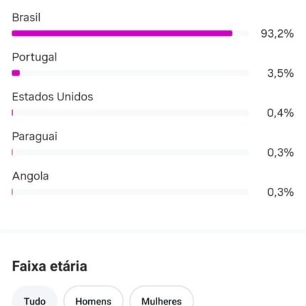 Vendo Instagram com 3.950 Seguidores Reais Orgânicos