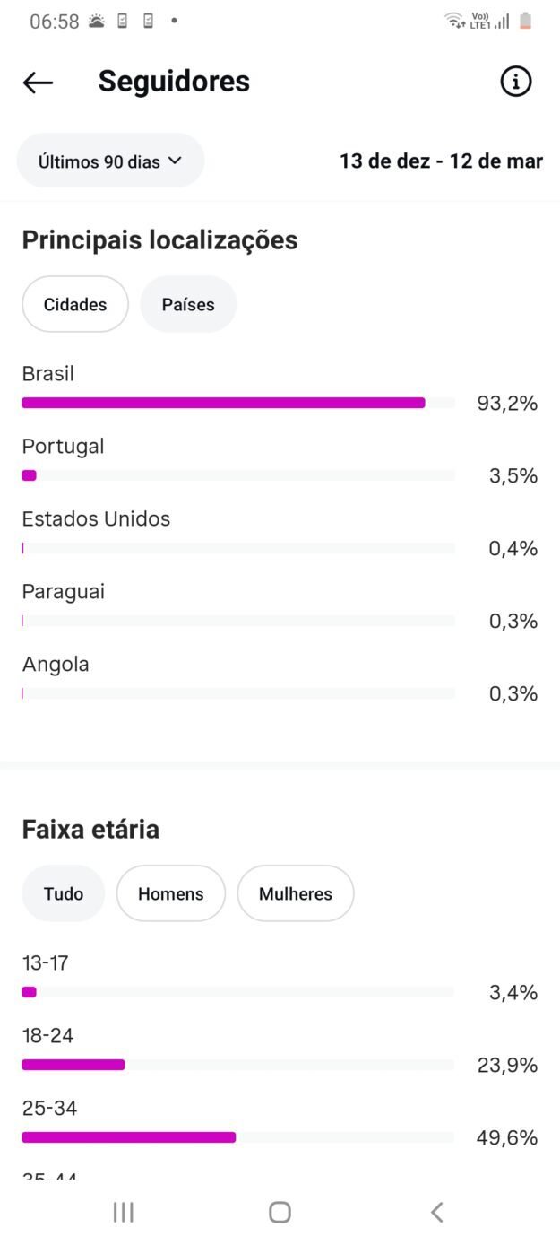 cropped-cropped-Screenshot_20260313-065900_Instagram-2.jpg Vendo Instagram com 3.950 Seguidores Reais Orgânicos - Imagem 1