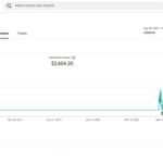 EXCELENTE CANAL DARK MONETIZADO (GRINGO) SÓ EPGAR E POSTAR 3.6K INSCRITOS