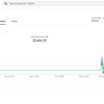 Canal dark Frances Monetizado com mais de 3.64k inscritos