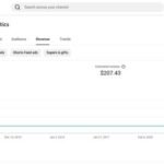 Canal dark de historias em Espanhol ((Monetizado)) mais de 1.46k inscritos