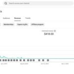 Canal Dark monetizado de Saúde com mais de 5.7k inscritos (Gringo)