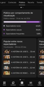 Vendo Canal Monetizado - Imagem 4