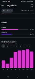 Instagram com 88 mil seguidores reais e ativos - Imagem 4