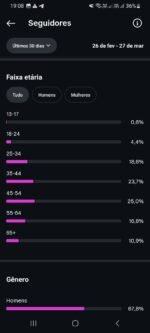 INSTAGRAM 13,4K De Seguidores Reais e ativos - Imagem 4