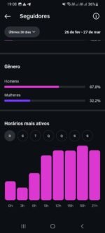 INSTAGRAM 13,4K De Seguidores Reais e ativos - Imagem 5