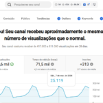 Canal No Youtube de músicas: Sertanejo Antigo - não monetizado - Sem strikes, sem restrições.