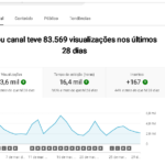 Canal Dark Alemão de Histórias