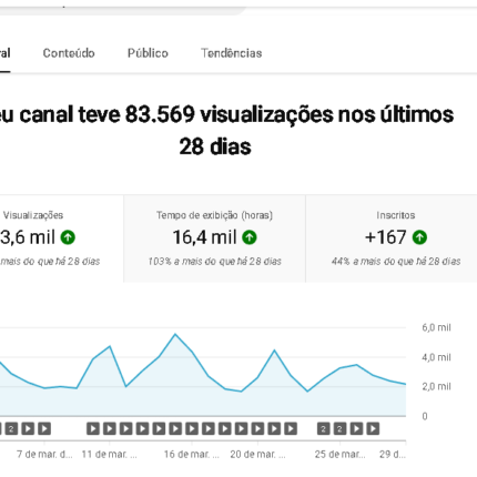 Canal Dark Alemão de Histórias