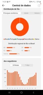 Conta KWAI com 34K de seguidores nicho viajantes - Imagem 5