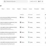 CANAL MONETIZADO DE NOTICIAS DO PALMEIRAS COM 4600 INSCRITOS