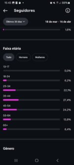 Instagram de 23K altamente engajado 🔥🚀 - Imagem 6