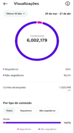 🚀PERFIL DO INSTAGRAM (17 mil seguidores & 6 MILHÕES de viws em 30D) - Imagem 3