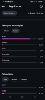 Instagram de 23K altamente engajado 🔥🚀 - Imagem 5