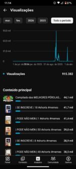 Canal 1.2 mil inscritos + 915mil de visualizações, Canal já Engajado porém parado!!! - Imagem 3