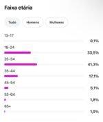 INSTAGRAM ENGAJADO DE HUMOR COM PÚBLICO MASCULINO ADULTO - Imagem 3