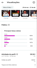 🚀PERFIL DO INSTAGRAM (17 mil seguidores & 6 MILHÕES de viws em 30D) - Imagem 5