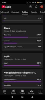 CANAL DE MÚSICA - Imagem 3