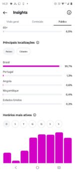 Instagram de 16K orgânico e com status limpo ✅🚀 - Imagem 4